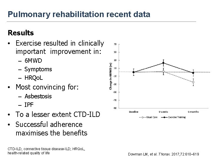 Pulmonary rehabilitation recent data Results • Exercise resulted in clinically important improvement in: –