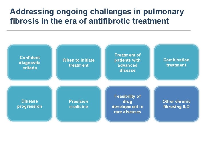 Addressing ongoing challenges in pulmonary fibrosis in the era of antifibrotic treatment Confident diagnostic