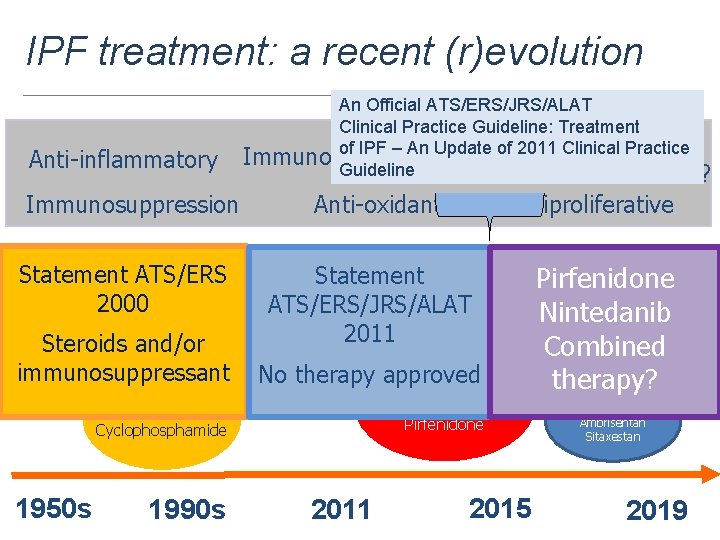 Where We’re Going… IPF treatment: a recent (r)evolution Anti-inflammatory Immunosuppression An Official ATS/ERS/JRS/ALAT Clinical