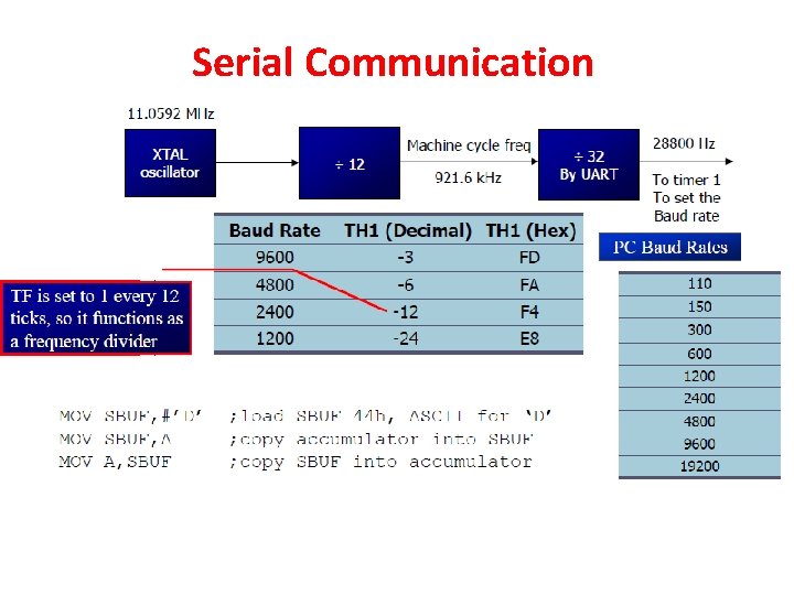 Serial Communication 