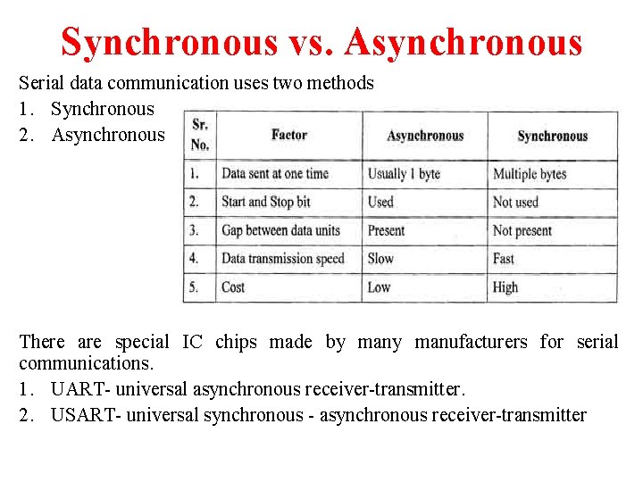 Synchronous vs. Asynchronous Serial data communication uses two methods 1. Synchronous 2. Asynchronous There