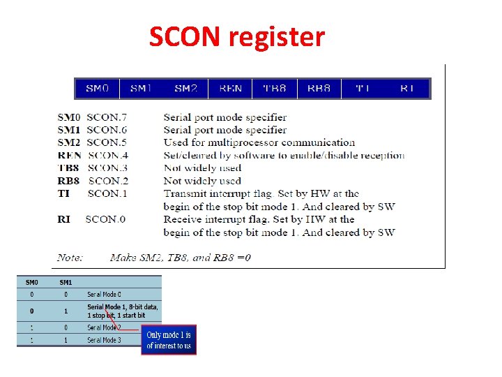 SCON register 