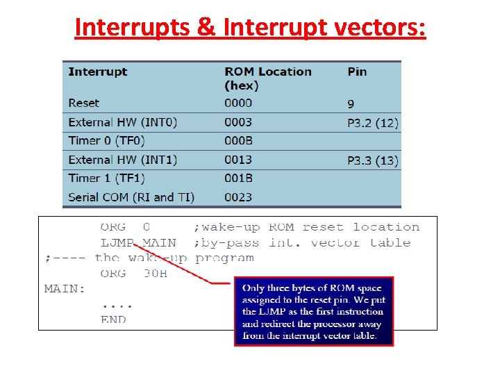 Interrupts & Interrupt vectors: 