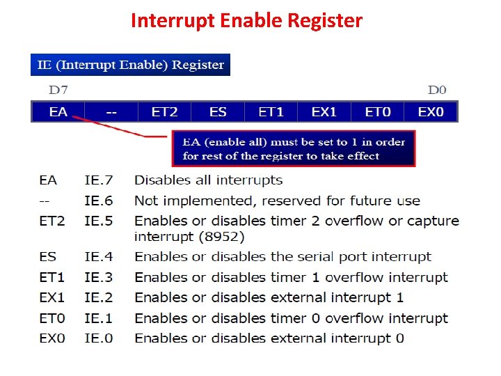 Interrupt Enable Register 