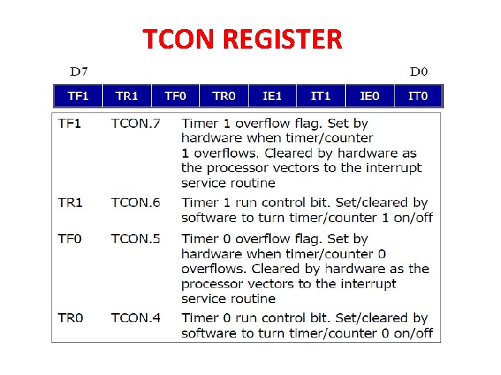 TCON REGISTER 