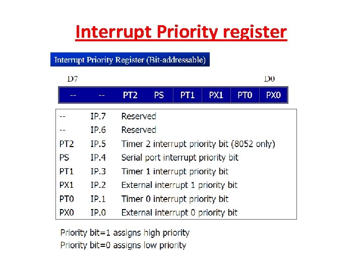 Interrupt Priority register 