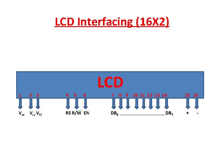 LCD Interfacing (16 X 2) 1 2 3 4 5 6 Vss Vcc VEE