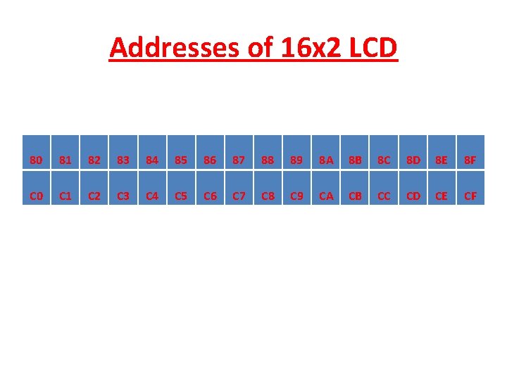 Addresses of 16 x 2 LCD 80 81 82 83 84 85 86 87