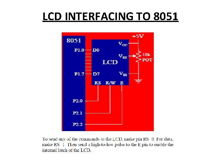 LCD INTERFACING TO 8051 