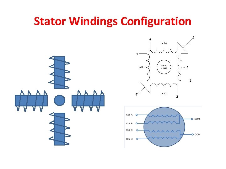 Stator Windings Configuration 