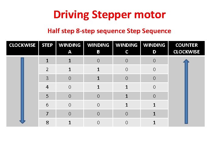 Driving Stepper motor Half step 8 -step sequence Step Sequence CLOCKWISE STEP WINDING A