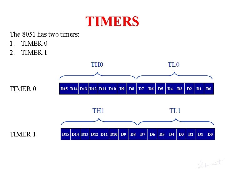 TIMERS The 8051 has two timers: 1. TIMER 0 2. TIMER 1 TIMER 0