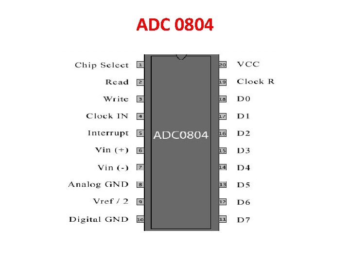 ADC 0804 