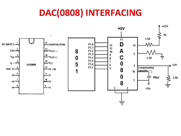 DAC(0808) INTERFACING 