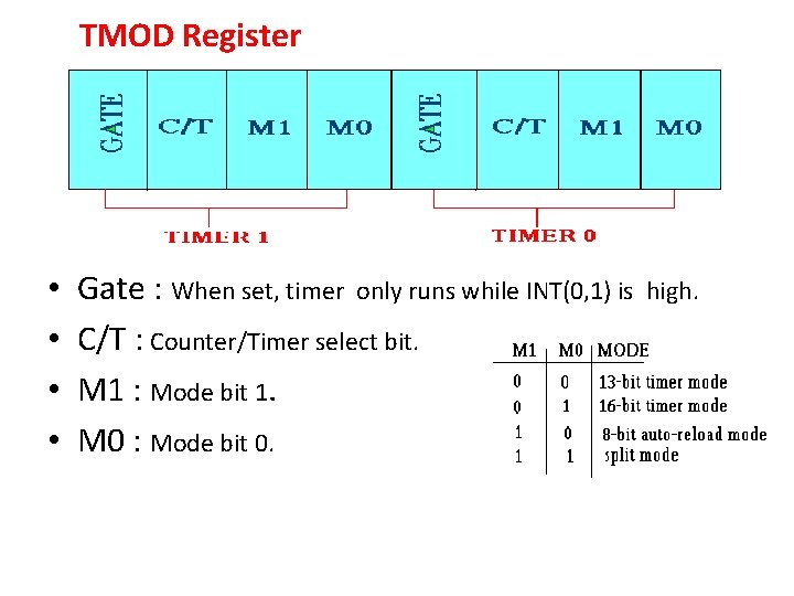 TMOD Register • • Gate : When set, timer only runs while INT(0, 1)