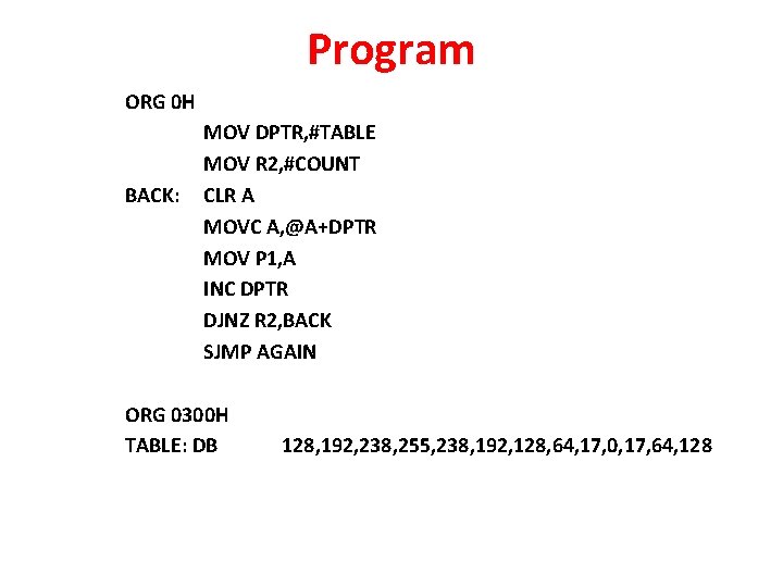 Program ORG 0 H BACK: MOV DPTR, #TABLE MOV R 2, #COUNT CLR A