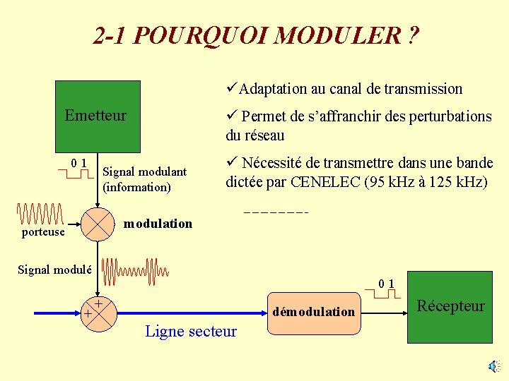 2 -1 POURQUOI MODULER ? üAdaptation au canal de transmission Emetteur 01 ü Permet