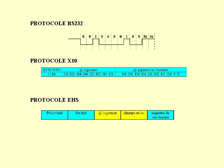 PROTOCOLE RS 232 PROTOCOLE X 10 PROTOCOLE EHS 