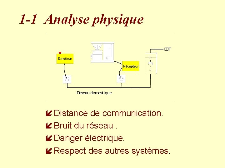 1 -1 Analyse physique í Distance de communication. í Bruit du réseau. í Danger