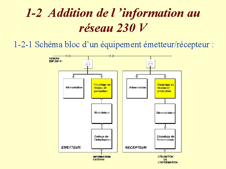 1 -2 Addition de l ’information au réseau 230 V 1 -2 -1 Schéma