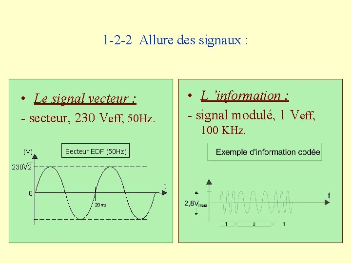 1 -2 -2 Allure des signaux : • L ’information : - signal modulé,