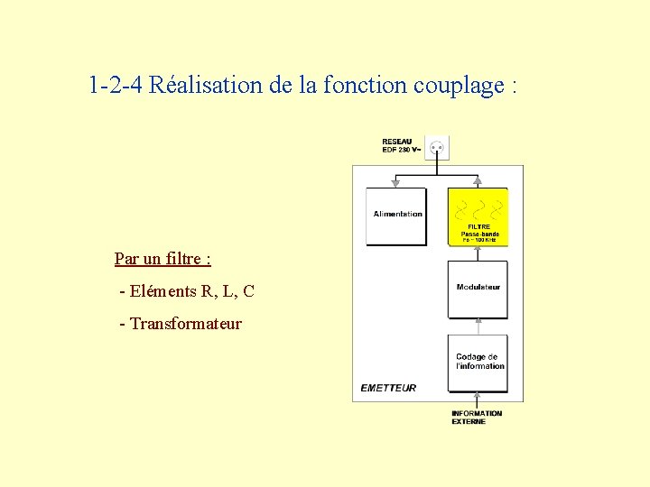 1 -2 -4 Réalisation de la fonction couplage : Par un filtre : -