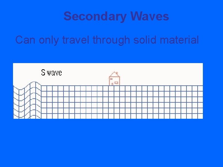 Secondary Waves Can only travel through solid material 