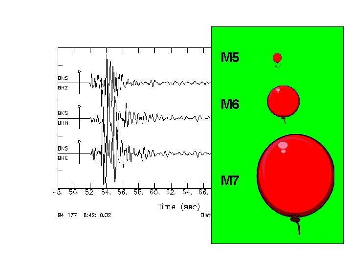 Earthquake Magnitude M 5 M 6 M 7 