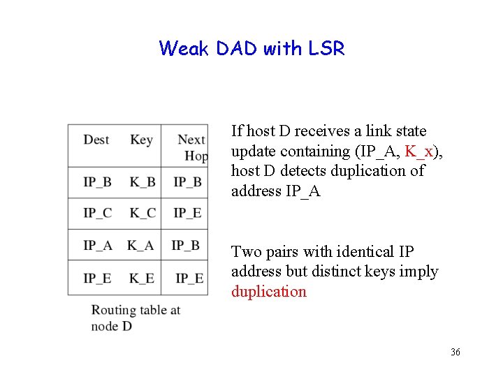 Weak DAD with LSR If host D receives a link state update containing (IP_A,