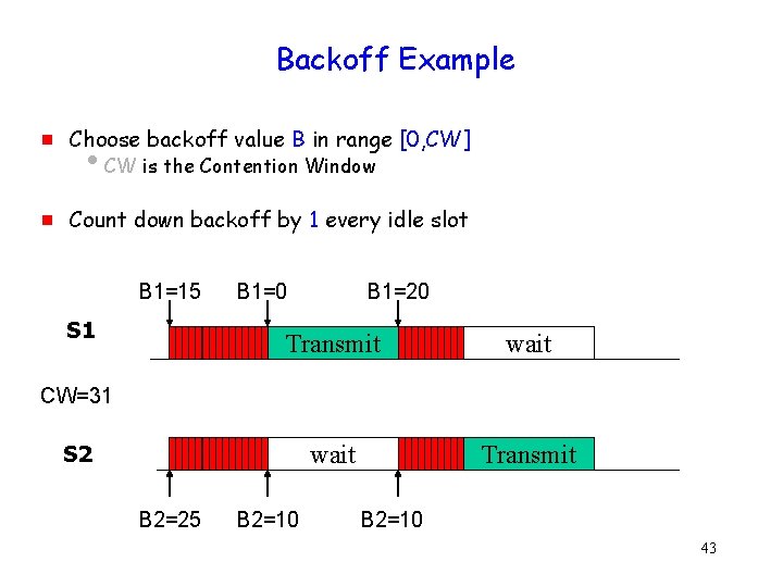Backoff Example g Choose backoff value B in range [0, CW] g Count down