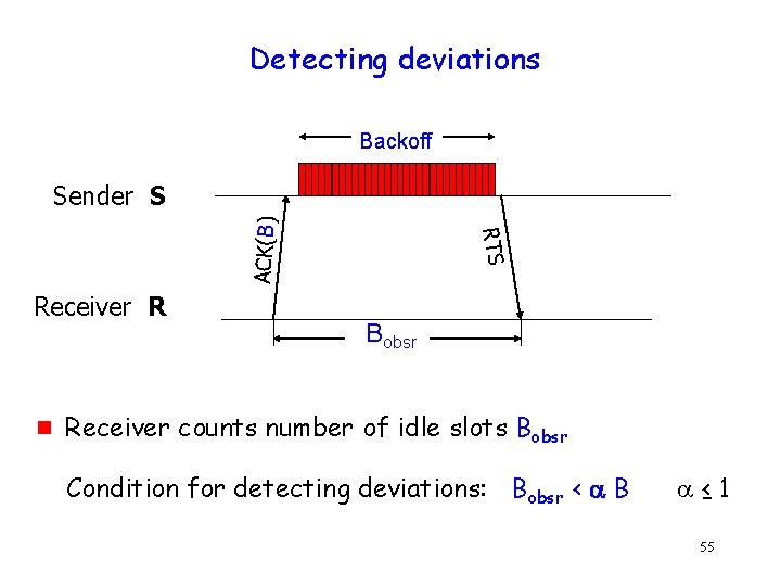 Detecting deviations Backoff Receiver R g RTS ACK(B) Sender S Bobsr Receiver counts number