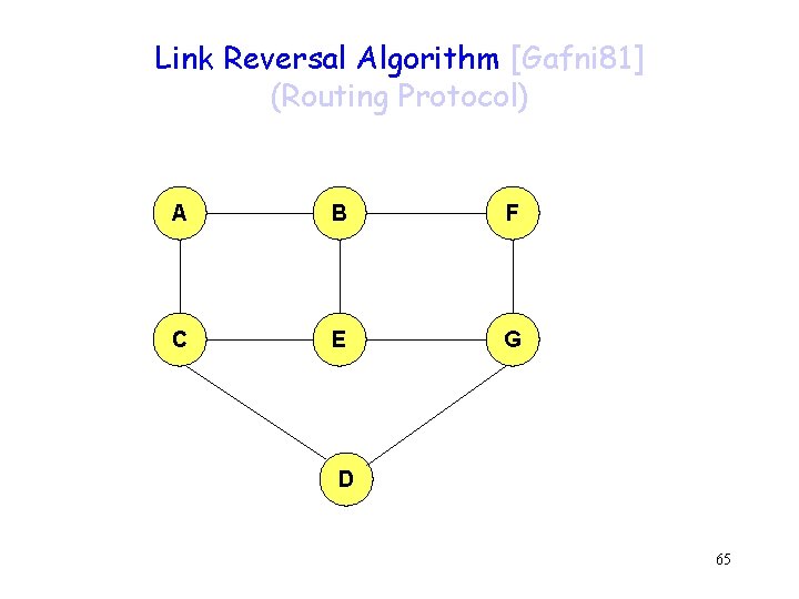 Link Reversal Algorithm [Gafni 81] (Routing Protocol) A B F C E G D