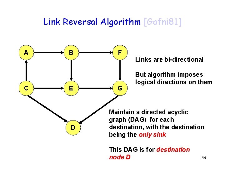 Link Reversal Algorithm [Gafni 81] A C B E D F G Links are