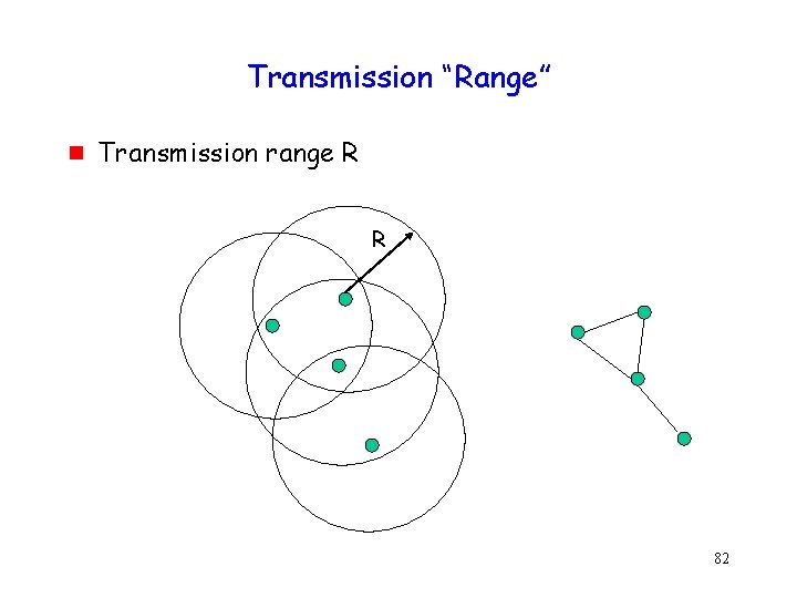 Transmission “Range” g Transmission range R R 82 