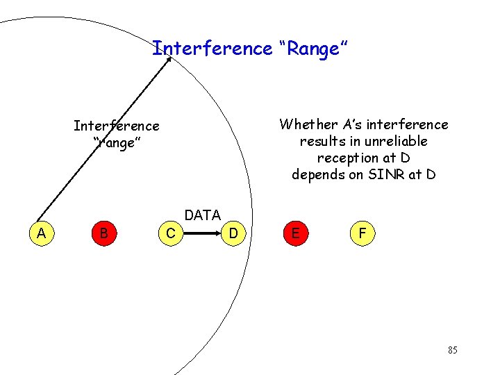 Interference “Range” Whether A’s interference results in unreliable reception at D depends on SINR