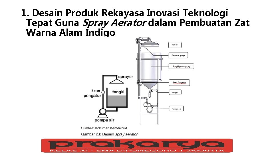 1. Desain Produk Rekayasa Inovasi Teknologi Tepat Guna Spray Aerator dalam Pembuatan Zat Warna