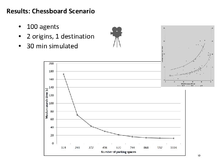 Results: Chessboard Scenario • 100 agents • 2 origins, 1 destination • 30 min Results: Chessboard Scenario • 100 agents • 2 origins, 1 destination • 30 min
