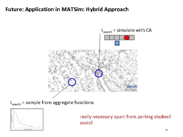 Future: Application in MATSim: Hybrid Approach tsearch = simulate with CA tsearch = sample Future: Application in MATSim: Hybrid Approach tsearch = simulate with CA tsearch = sample