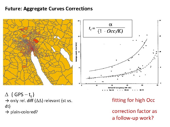 Future: Aggregate Curves Corrections D ( GPS – ti ) → only rel. diff Future: Aggregate Curves Corrections D ( GPS – ti ) → only rel. diff