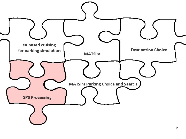 ca-based cruising for parking simulation MATSim Destination Choice MATSim Parking Choice and Search GPS ca-based cruising for parking simulation MATSim Destination Choice MATSim Parking Choice and Search GPS