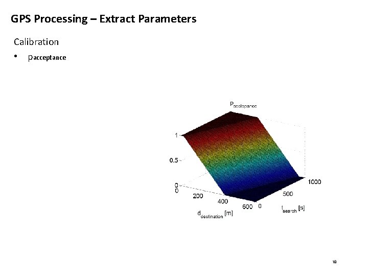 GPS Processing – Extract Parameters Calibration • pacceptance 18 GPS Processing – Extract Parameters Calibration • pacceptance 18