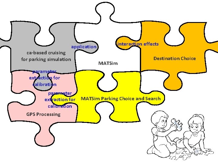 ca-based cruising for parking simulation application interaction effects MATSim Destination Choice parameter extraction for ca-based cruising for parking simulation application interaction effects MATSim Destination Choice parameter extraction for