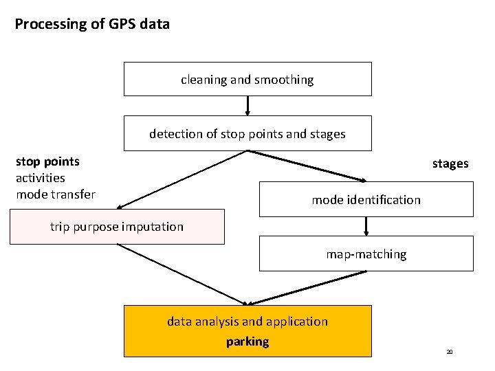 Processing of GPS data cleaning and smoothing detection of stop points and stages stop Processing of GPS data cleaning and smoothing detection of stop points and stages stop