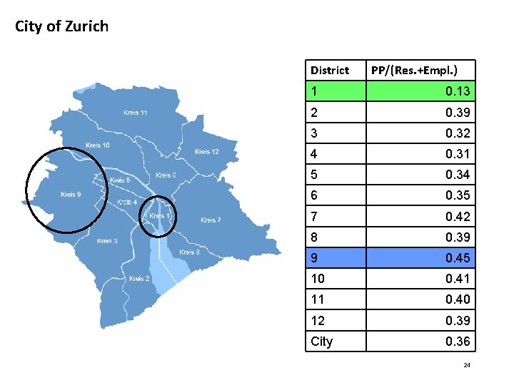City of Zurich District PP/(Res. +Empl. ) 1 0. 13 2 0. 39 3 City of Zurich District PP/(Res. +Empl. ) 1 0. 13 2 0. 39 3