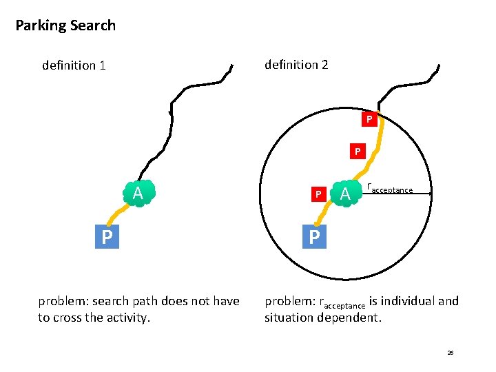Parking Search definition 2 definition 1 P P A P problem: search path does Parking Search definition 2 definition 1 P P A P problem: search path does