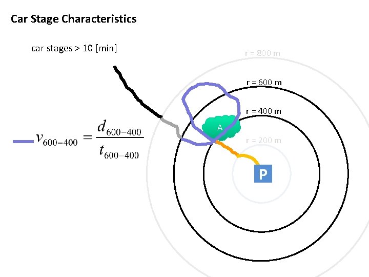 Car Stage Characteristics car stages > 10 [min] r = 800 m r =