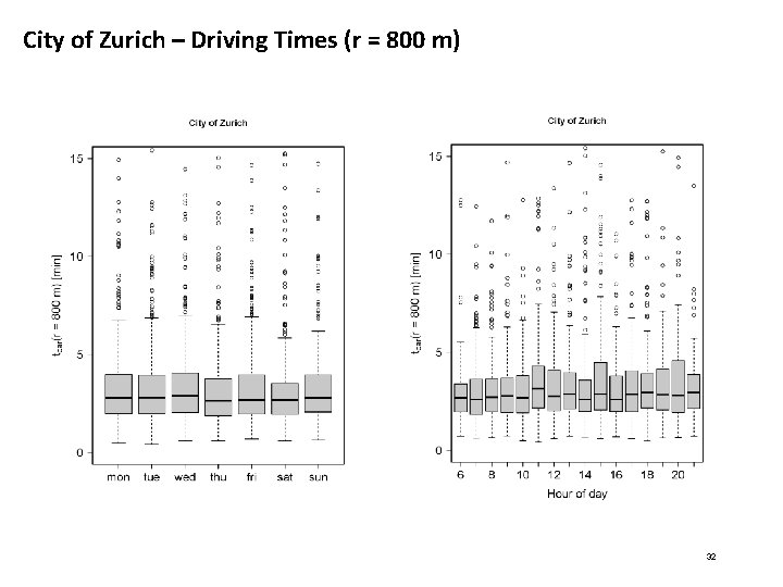 City of Zurich – Driving Times (r = 800 m) 32 City of Zurich – Driving Times (r = 800 m) 32
