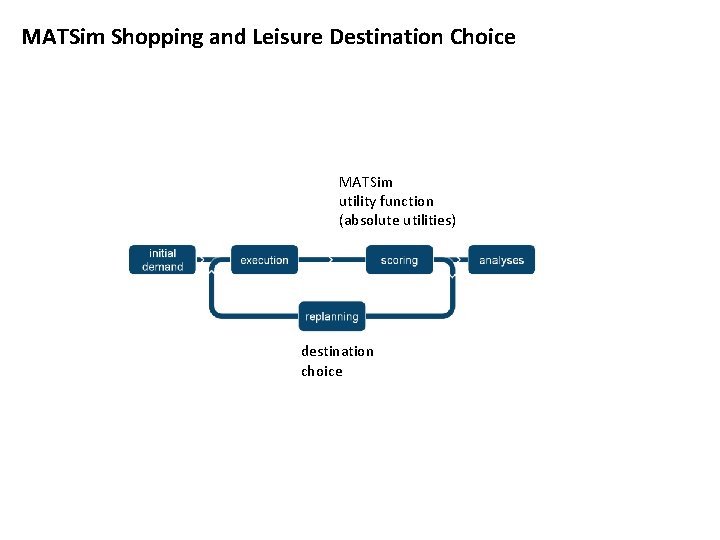 MATSim Shopping and Leisure Destination Choice MATSim utility function (absolute utilities) destination choice MATSim Shopping and Leisure Destination Choice MATSim utility function (absolute utilities) destination choice