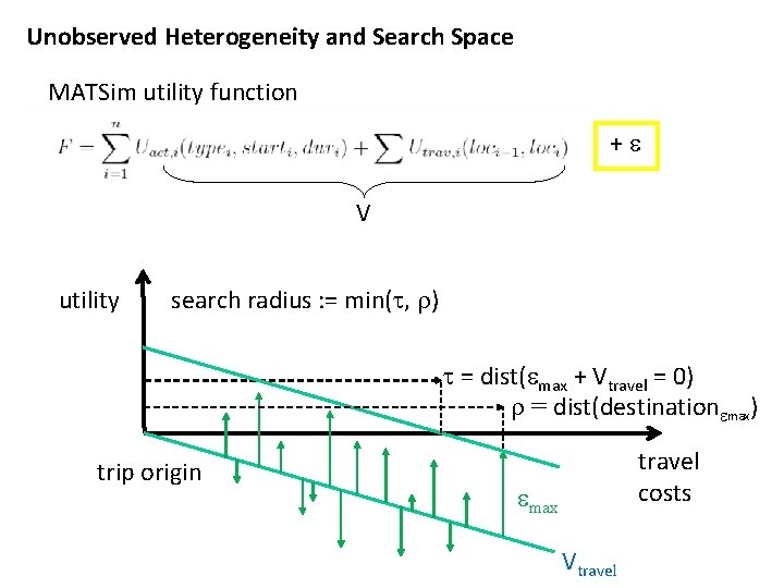 Unobserved Heterogeneity and Search Space MATSim utility function +e V utility search radius : Unobserved Heterogeneity and Search Space MATSim utility function +e V utility search radius :