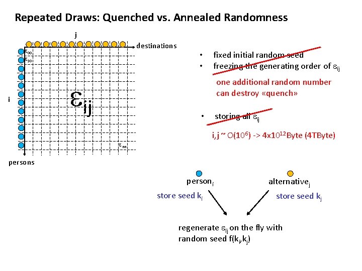 Repeated Draws: Quenched vs. Annealed Randomness j destinations e 00 e 10 i eij Repeated Draws: Quenched vs. Annealed Randomness j destinations e 00 e 10 i eij